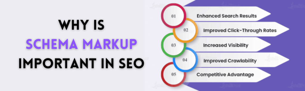 Schema Markup Why It Matters and How It Boosts Your SEO (1)