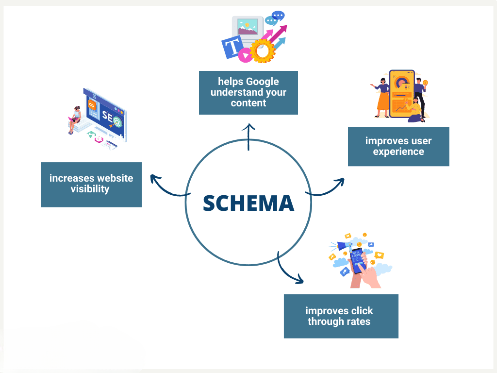 Schema Markup Why It Matters and How It Boosts Your SEO (1) 34