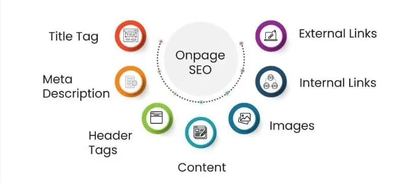 The Complete Guide to On-Page SEO Optimization in 2025 (2) (1)_11zon
