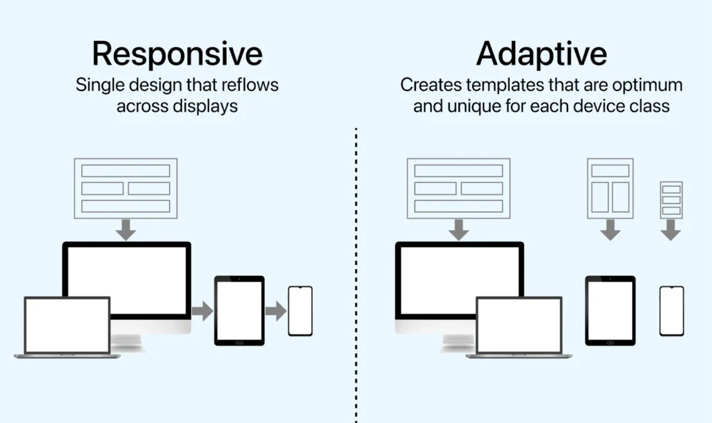 What Is Responsive Web Design Principles and Best Examples