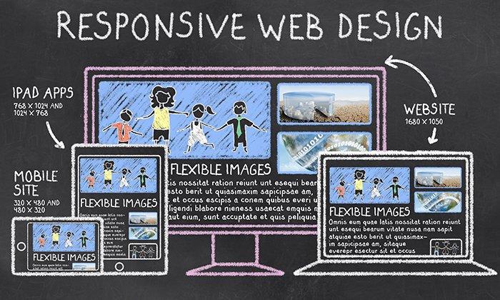 What Is Responsive Web Design Principles and Best Examples