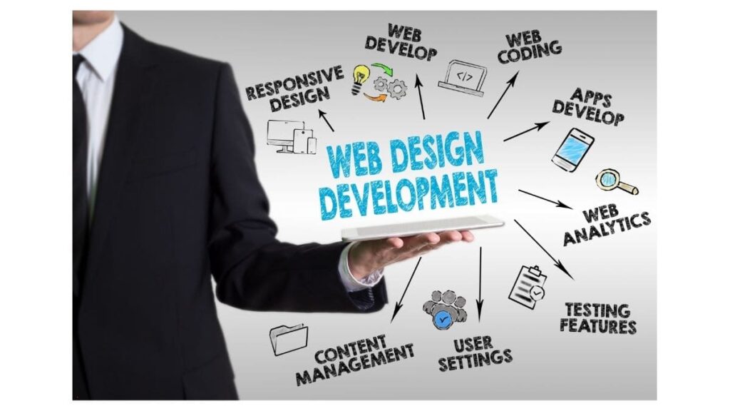 Custom Web Development Services (1)