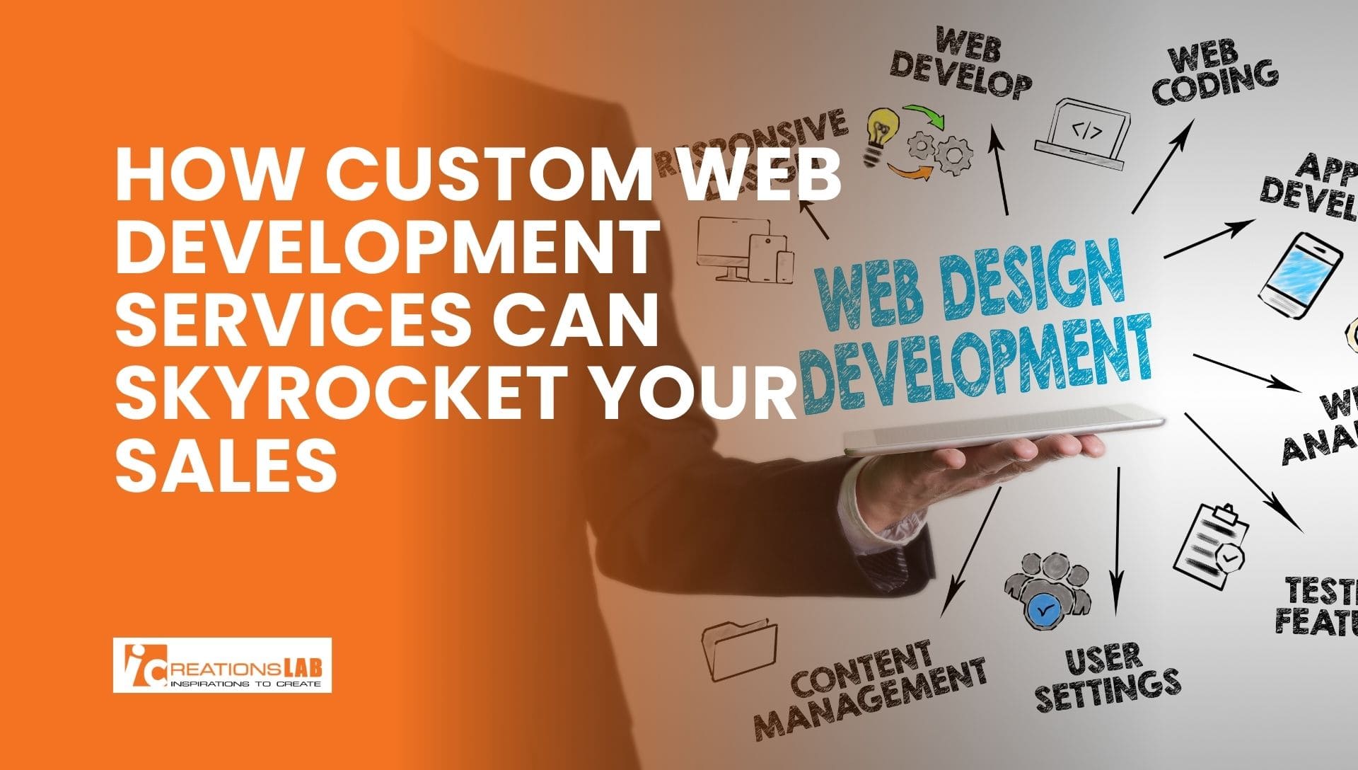 How Custom Web Development Services Can Skyrocket Your Sales