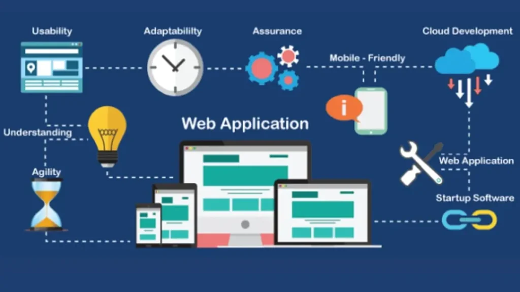 Difference-Between-Website-and-Web-Application