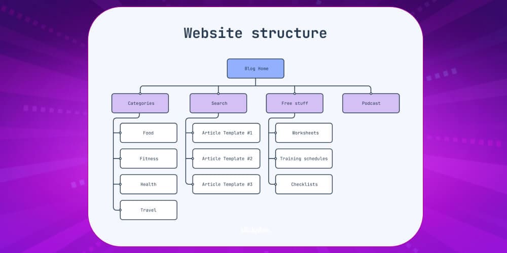 7 Common Web Page Design Mistakes That Drive Visitors Away
