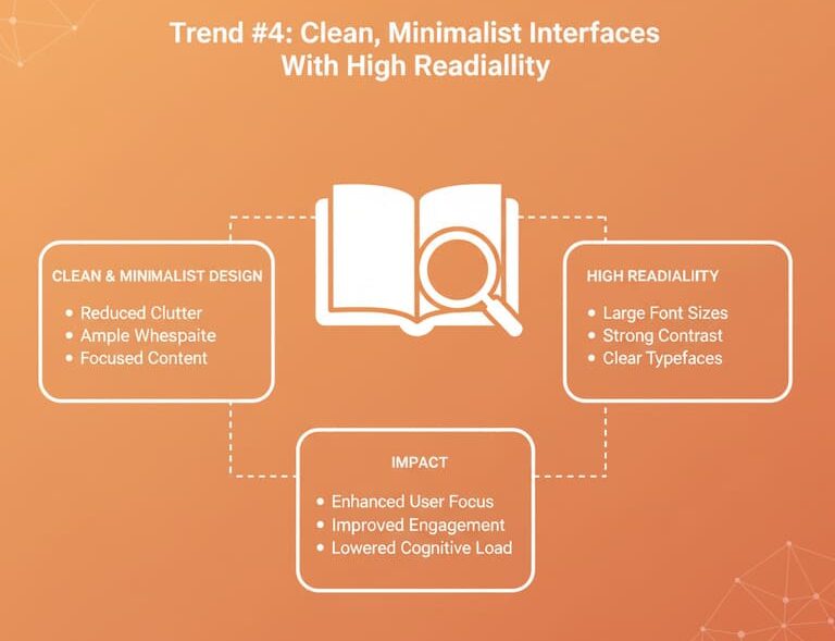 Clean, Minimalist Interfaces With High Readability