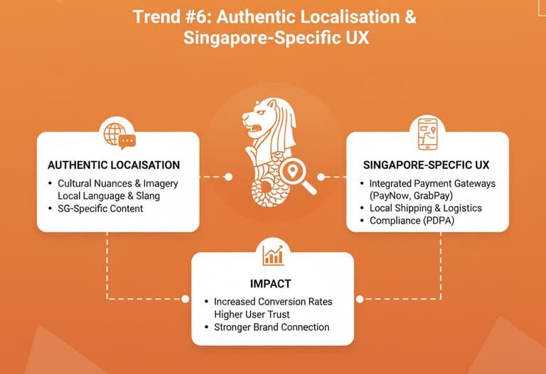 Web Design Trends in Singapore