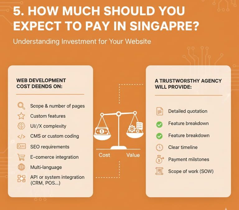 How Much Should You Expect to Pay in Singapore