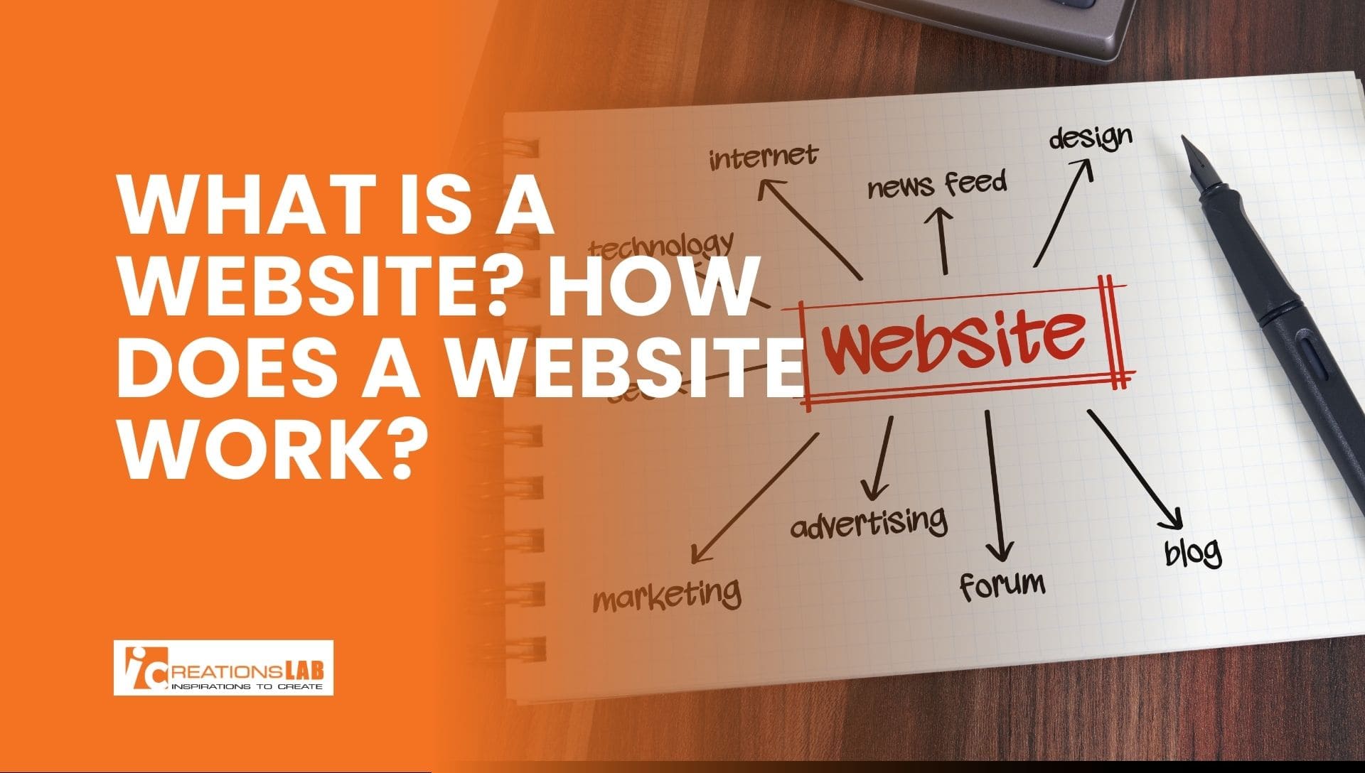 What Is a Website? How Does a Website Work?