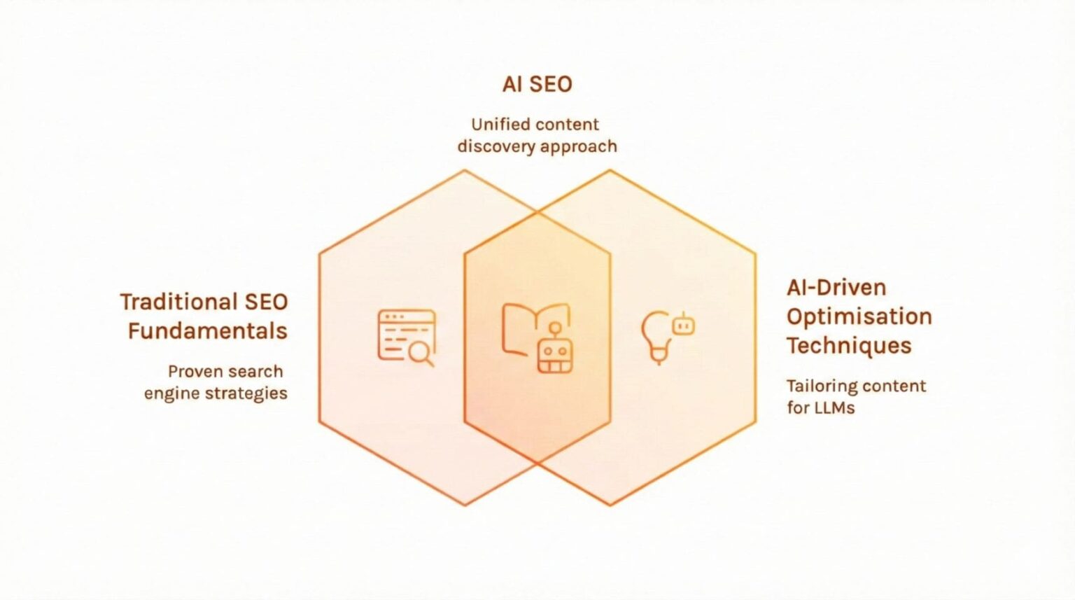 AI SEO in 2026: A Practical Guide to Ranking in Google AI Overviews ...
