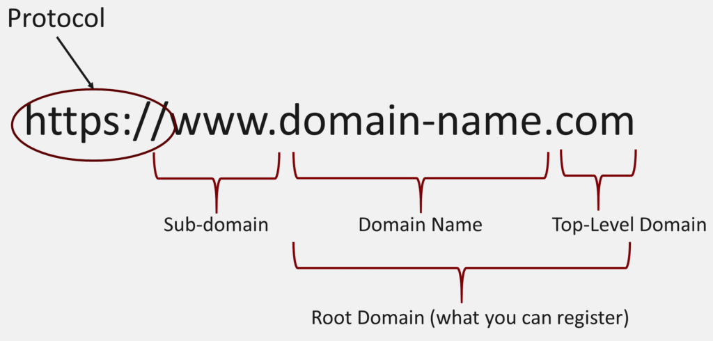 domain-name-structure-diagram-1956x936