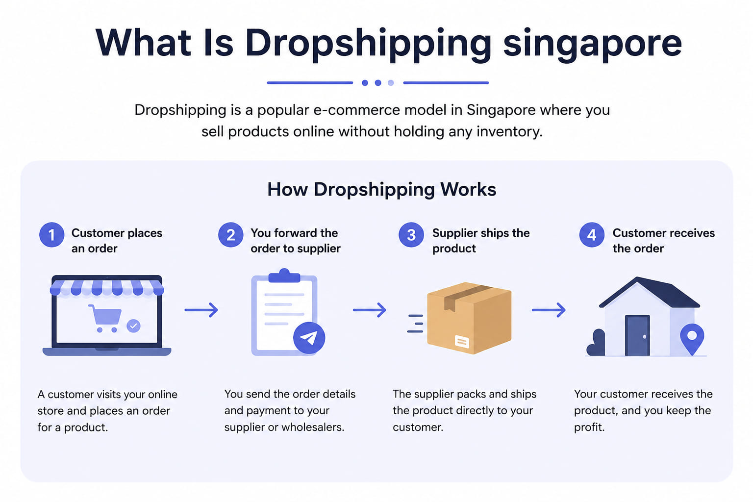 What Is Dropshipping 